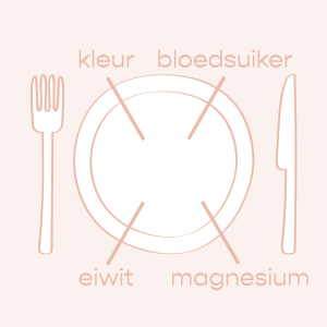 Een tekening van een leeg bord met bestek. Dit om te vertellen waar een vermoeide moeder haar bord mee moet vullen om het energie productie onderdeel van je cel, je mitochondriën, mee te voeden.